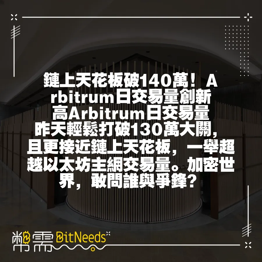 鏈上天花板破140萬! Arbitrum日交易量創新高Arbitrum日交易量昨天輕鬆打破130萬大關，且更接近鏈上天