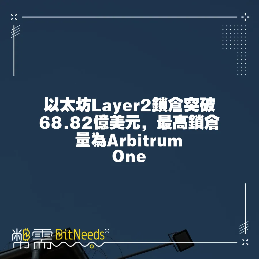 以太坊Layer2鎖倉突破68.82億美元，最高鎖倉量為Arbitrum One