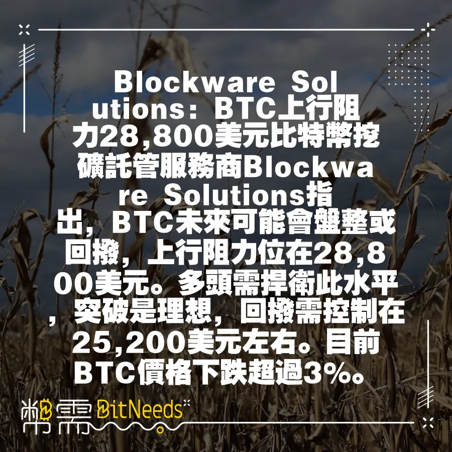 Blockware Solutions：BTC上行阻力28,800美元比特幣挖礦託管服務商Blockware Solu