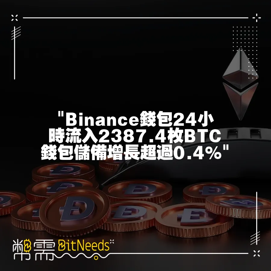  Binance錢包24小時流入2387.4枚BTC 錢包儲備增長超過0.4% 