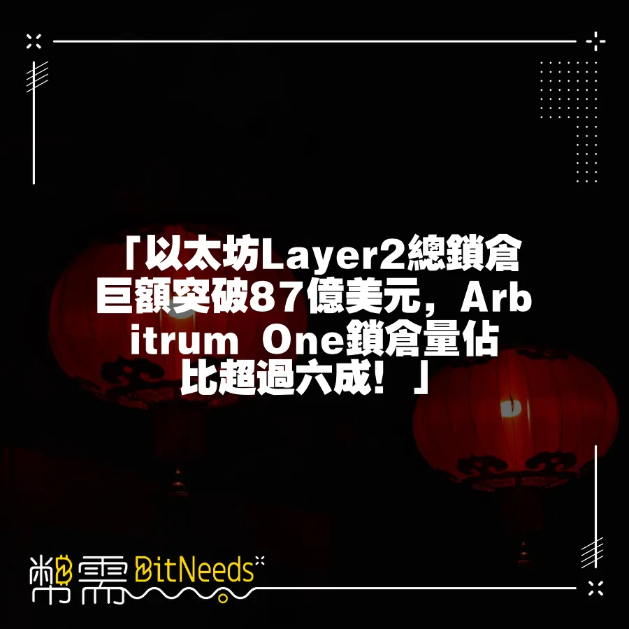 「以太坊Layer2總鎖倉巨額突破87億美元，Arbitrum One鎖倉量佔比超過六成！」