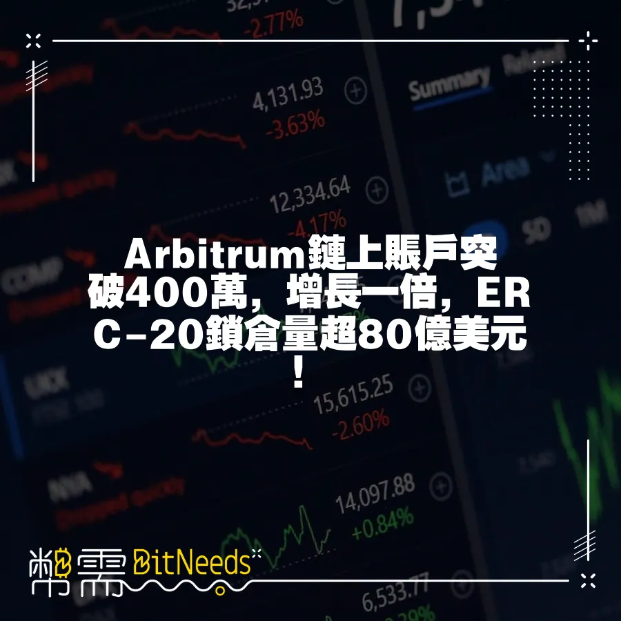 Arbitrum鏈上賬戶突破400萬，增長一倍，ERC-20鎖倉量超80億美元！