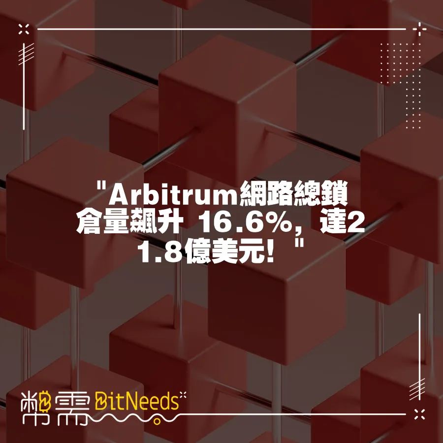  Arbitrum網路總鎖倉量飆升 16.6%，達21.8億美元！ 