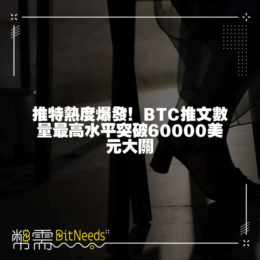 推特熱度爆發！BTC推文數量最高水平突破60000美元大關