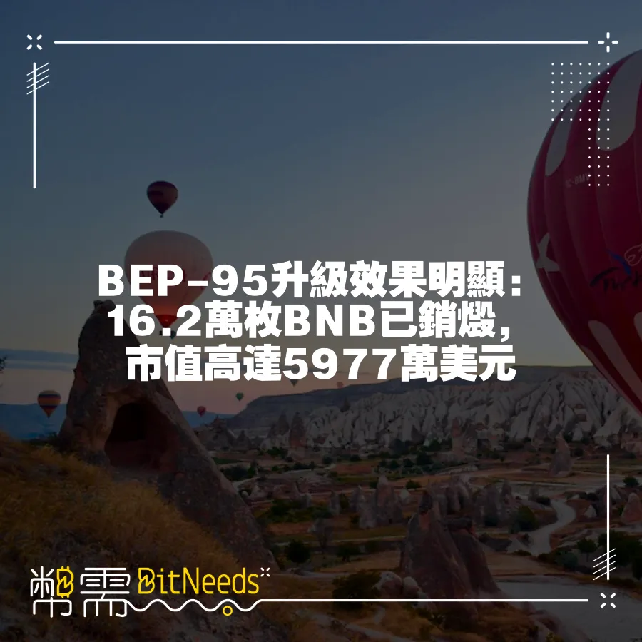 BEP-95升級效果明顯：16.2萬枚BNB已銷燬，市值高達5977萬美元