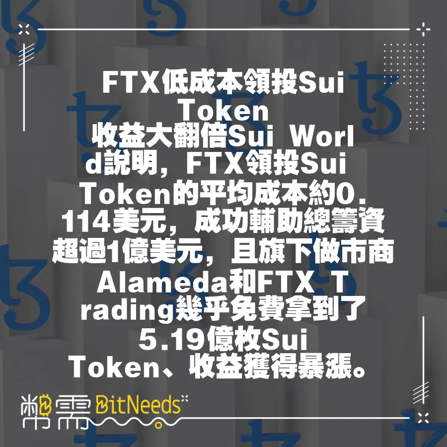 FTX低成本領投Sui Token 收益大翻倍Sui World說明，FTX領投Sui Token的平均成本約0.11