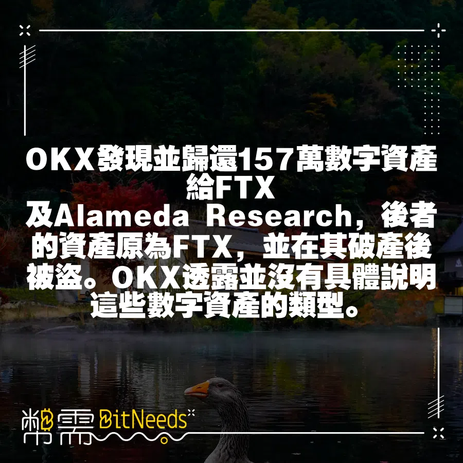 OKX發現並歸還157萬數字資產給FTX及Alameda Research, 後者的資產原為FTX，並在其破產後被盜。