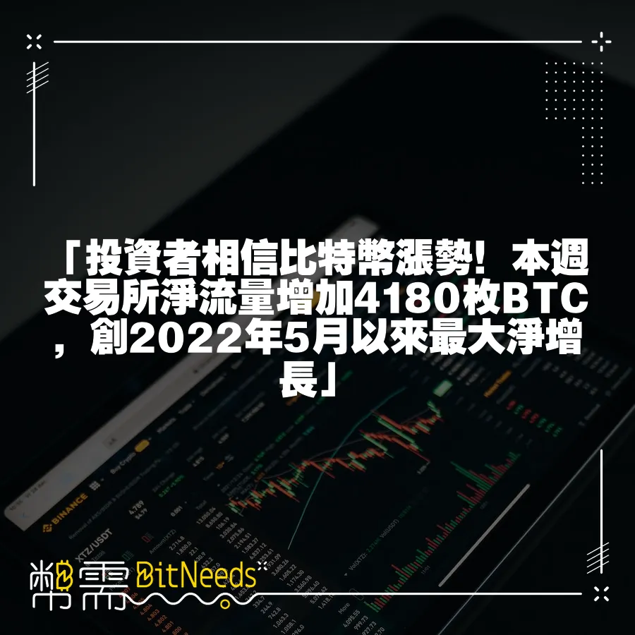 「投資者相信比特幣漲勢！本週交易所淨流量增加4180枚BTC，創2022年5月以來最大淨增長」