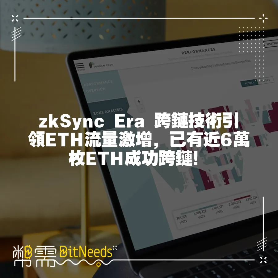 zkSync Era 跨鏈技術引領ETH流量激增，已有近6萬枚ETH成功跨鏈！