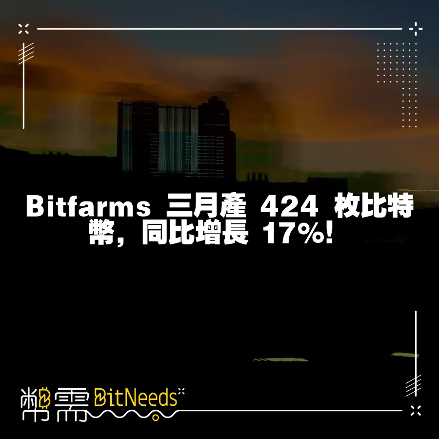 Bitfarms 三月產 424 枚比特幣，同比增長 17%！