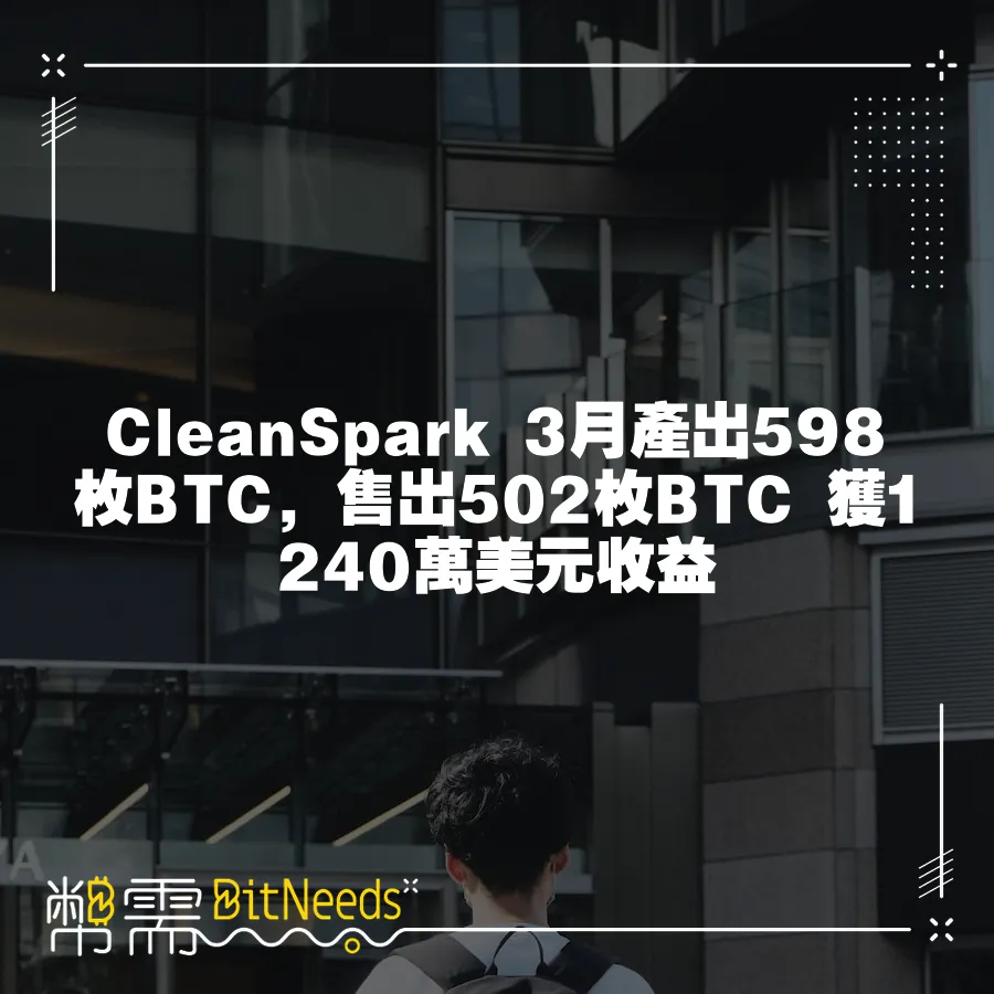 CleanSpark 3月產出598枚BTC，售出502枚BTC 獲1240萬美元收益