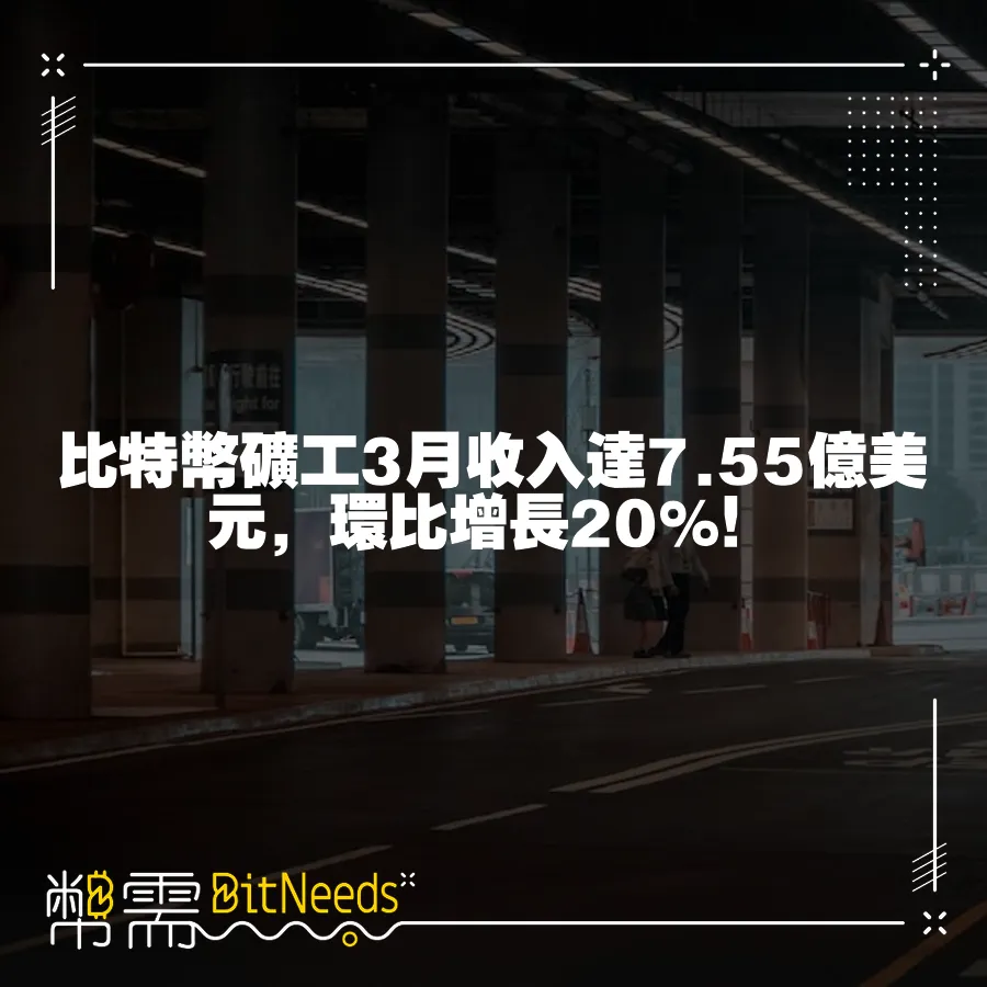 比特幣礦工3月收入達7.55億美元，環比增長20%！