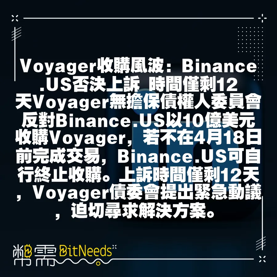 Voyager收購風波：Binance.US否決上訴 時間僅剩12天Voyager無擔保債權人委員會反對Binance