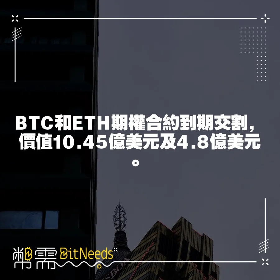 BTC和ETH期權合約到期交割，價值10.45億美元及4.8億美元。