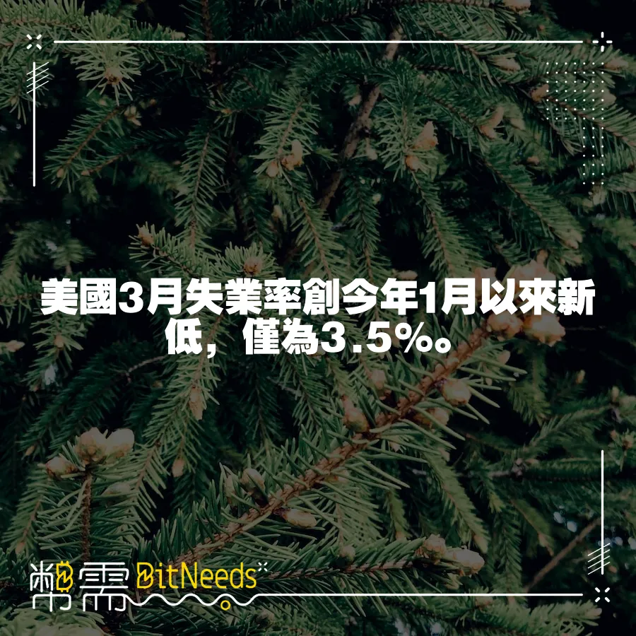 美國3月失業率創今年1月以來新低，僅為3.5%。