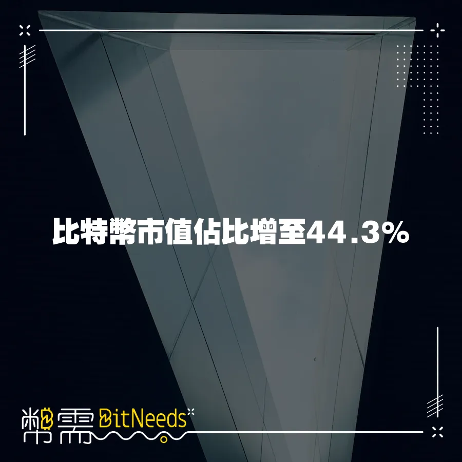 比特幣市值佔比增至44.3%